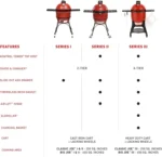 Kamado Joe Big Joe II Grill - Image 7