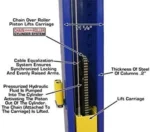 ATLAS Automotive Equipment 9KBPX 2-Post Lift/Hoist, Baseplate Style, 9’6″ Minimum Ceiling Height, 9,000lb Capacity, Symmetric Arms, Dual Hydraulic Chain Drive Cylinders, for Low Ceiling Home Use - Image 9