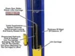 Atlas 9,000 lbs 2 Post Baseplate Lift - Image 8